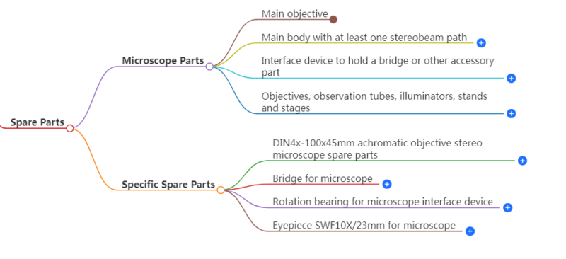 stereo microscope spare parts list microscope spare parts