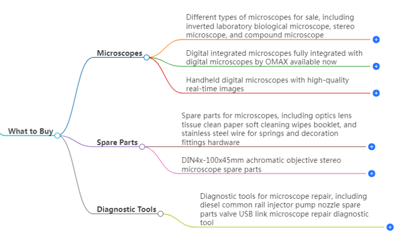 stereo microscope spare parts list what to buy